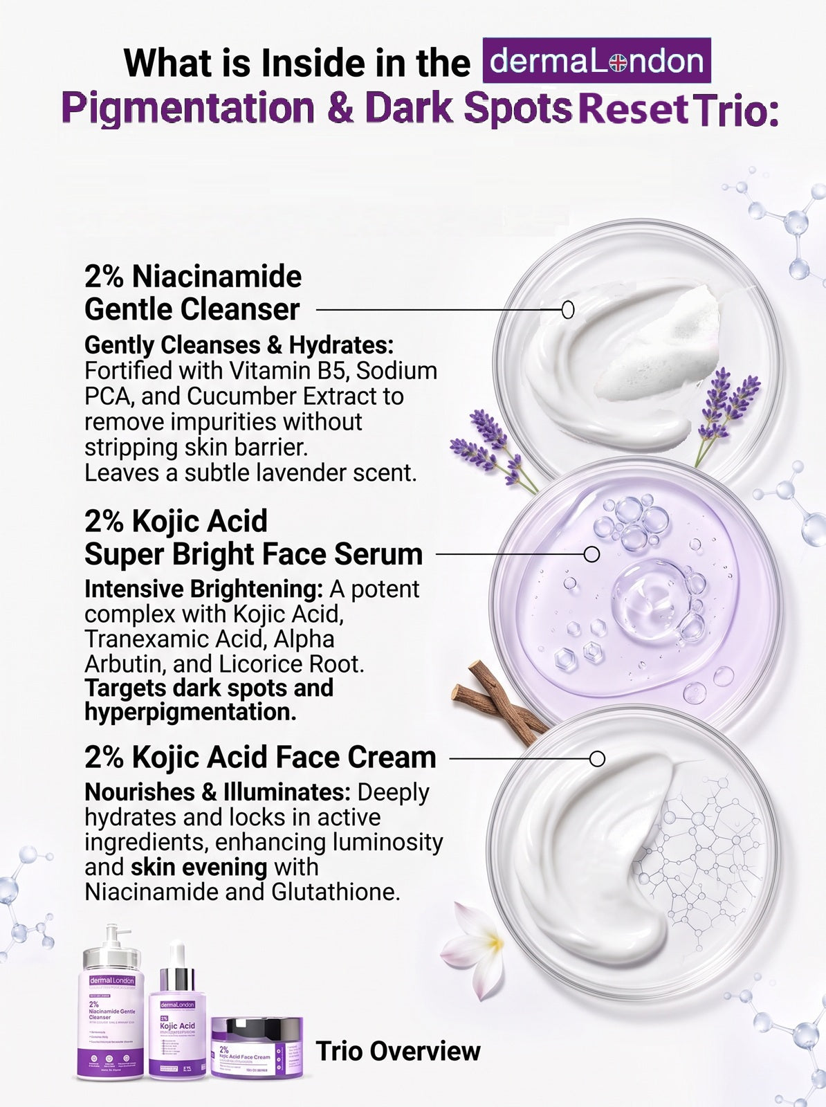 Pigmentation & Dark Spot Reset Trio With Niacinamide & Kojic Acid - Clear Skin Solution