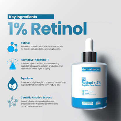 Advanced Anti-Aging Hydration &amp; Repair Kit – Retinol, Peptides, Hyaluronic Acid Skincare Set