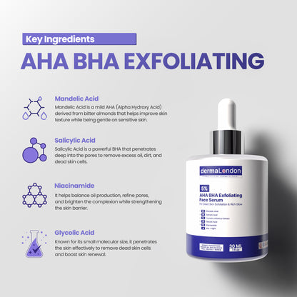 Daily Skin Renewal &amp; Exfoliating Kit – Niacinamide, Glycolic &amp; AHA/BHA Clarity Trio