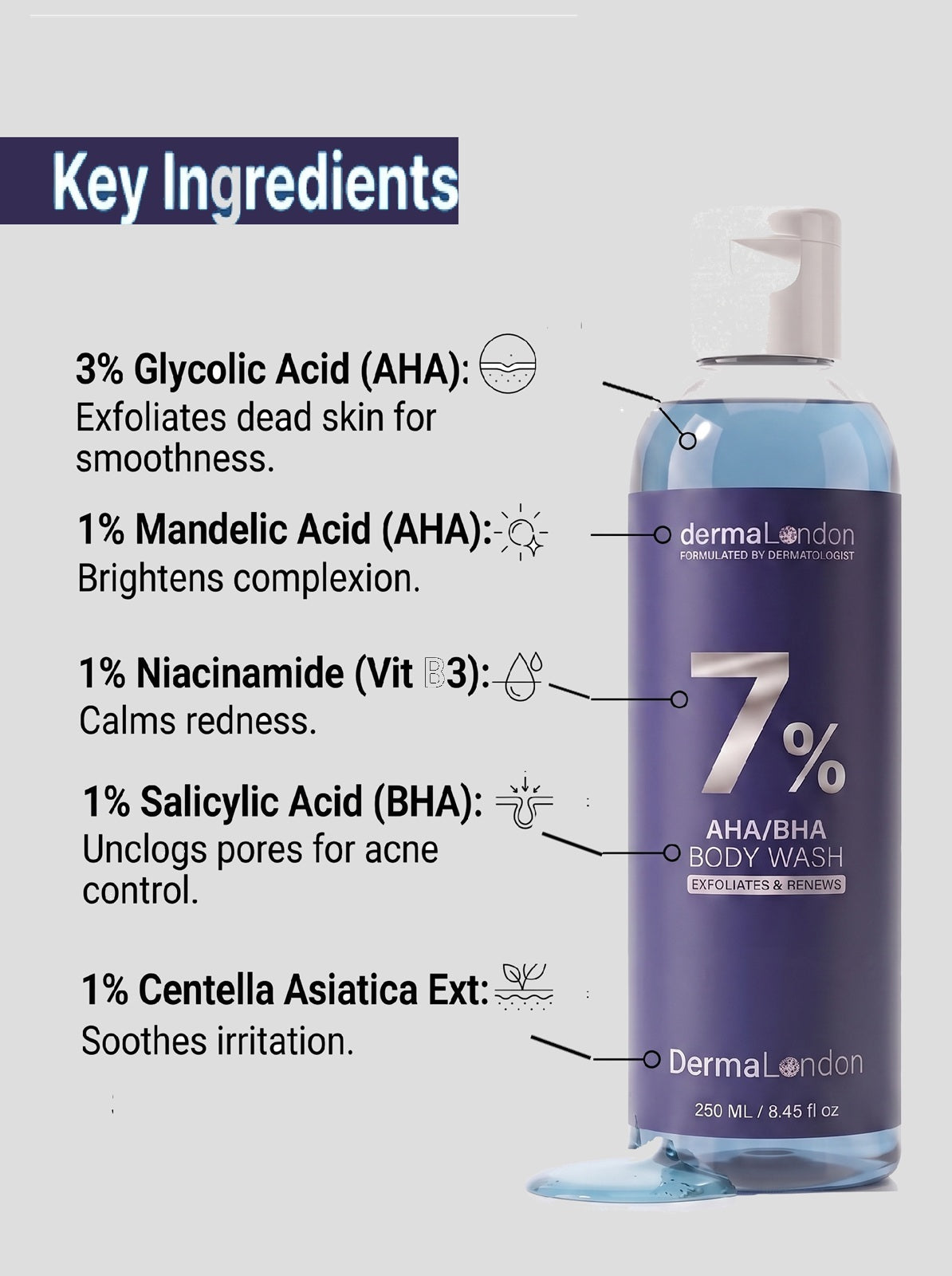 7% AHA BHA Body Wash for Body &amp; Back Acne – Glycolic, Salicylic Acid &amp; Niacinamide | 250ml