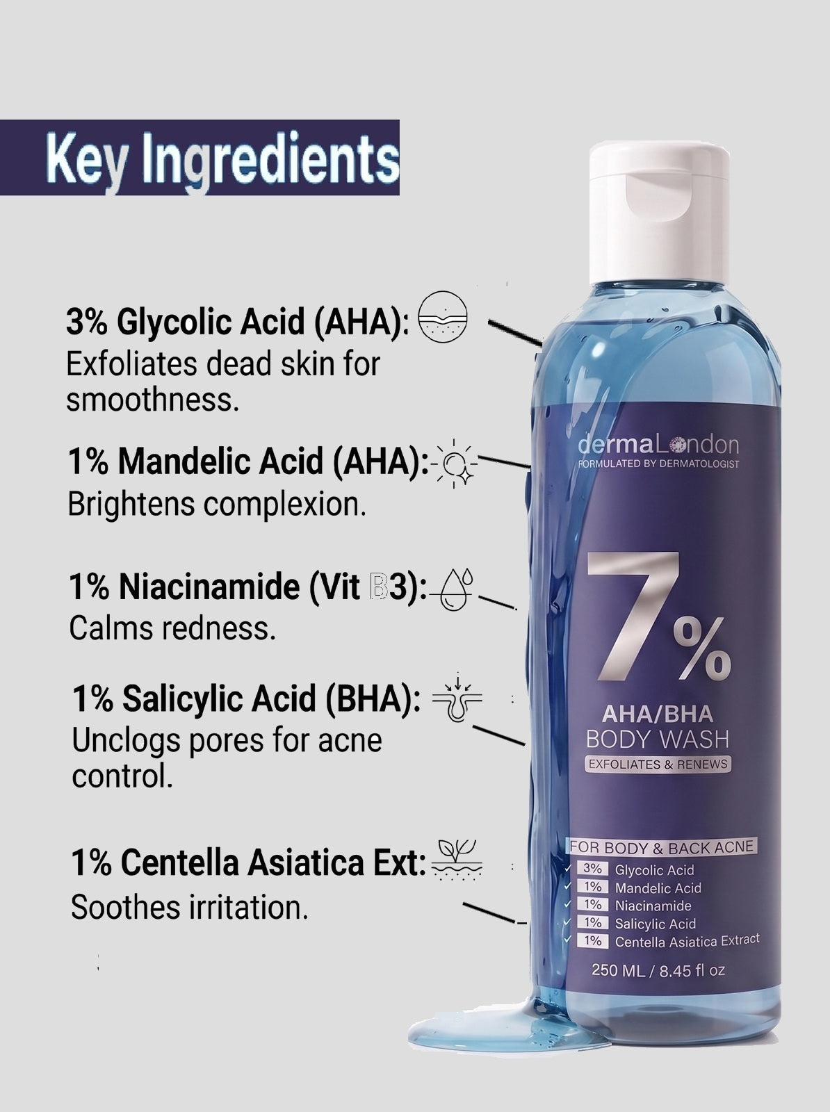 7% AHA BHA Body Wash for Body &amp; Back Acne – Glycolic, Salicylic Acid &amp; Niacinamide | 250ml