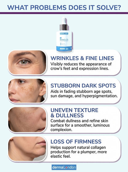Retinol Serum – Anti-Aging, Fine Lines &amp; Wrinkle Reduction Serum