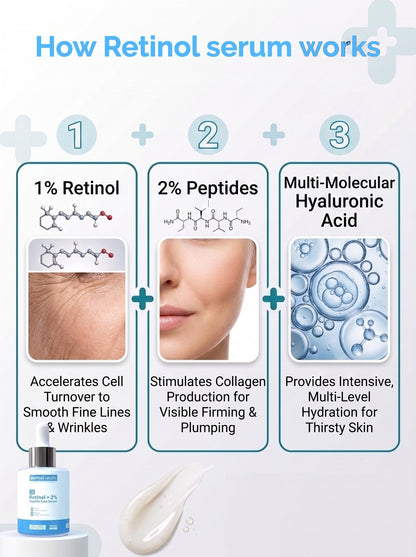 Retinol Serum – Anti-Aging, Fine Lines &amp; Wrinkle Reduction Serum
