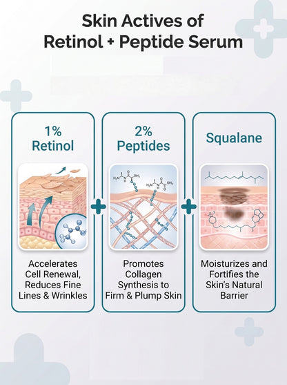 Retinol Serum – Anti-Aging, Fine Lines &amp; Wrinkle Reduction Serum
