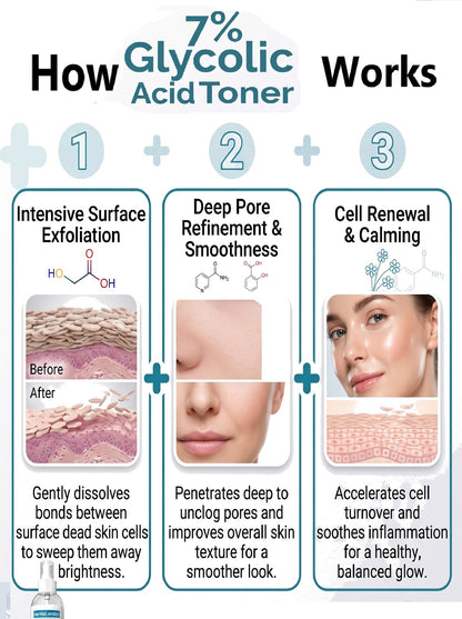 7% Glycolic Acid Exfoliating Toner for Bright &amp; Smooth Skin